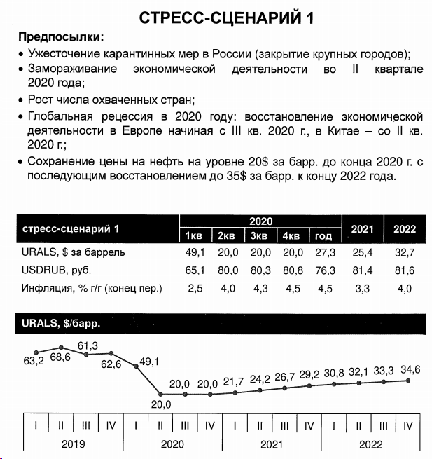 Доклад: Стресс-тестирование в банках